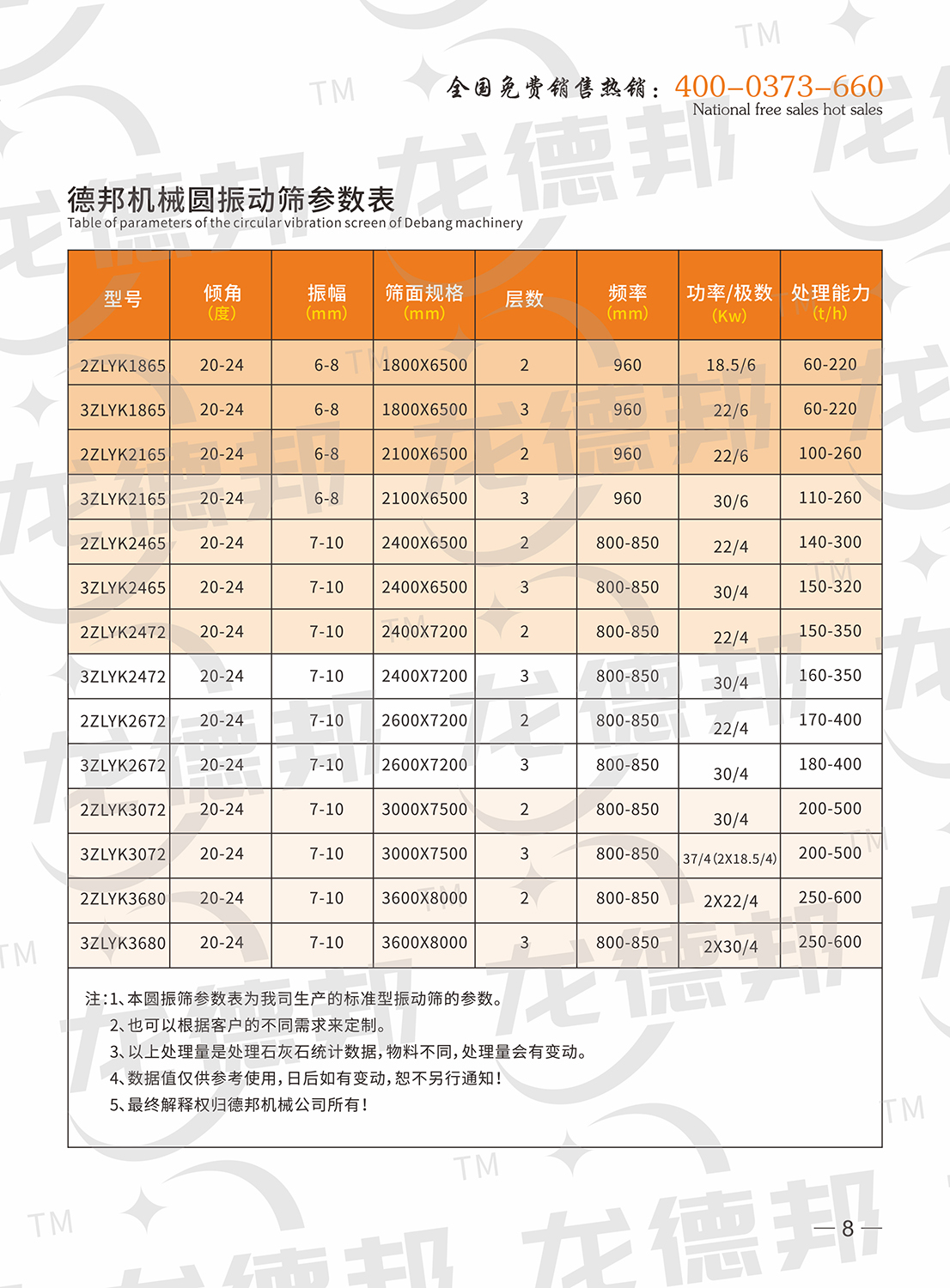 德邦機(jī)械畫(huà)冊(cè)（完整版）-8